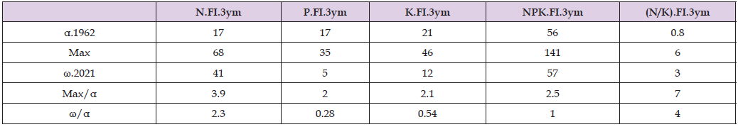 Click here to view Large Table 1 biomedres-openaccess-journal-bjstr