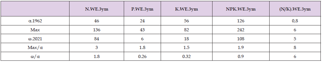 Click here to view Large Table 2 biomedres-openaccess-journal-bjstr