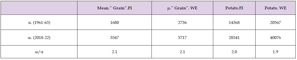 Click here to view Large Table 3 biomedres-openaccess-journal-bjstr