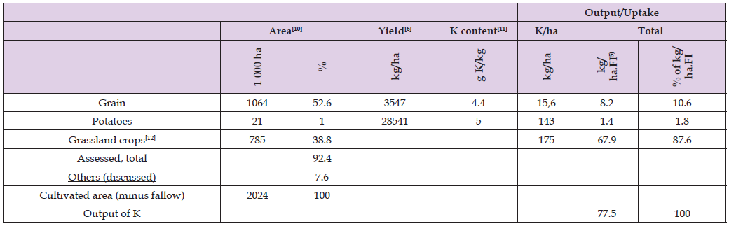 Click here to view Large Table 5 biomedres-openaccess-journal-bjstr