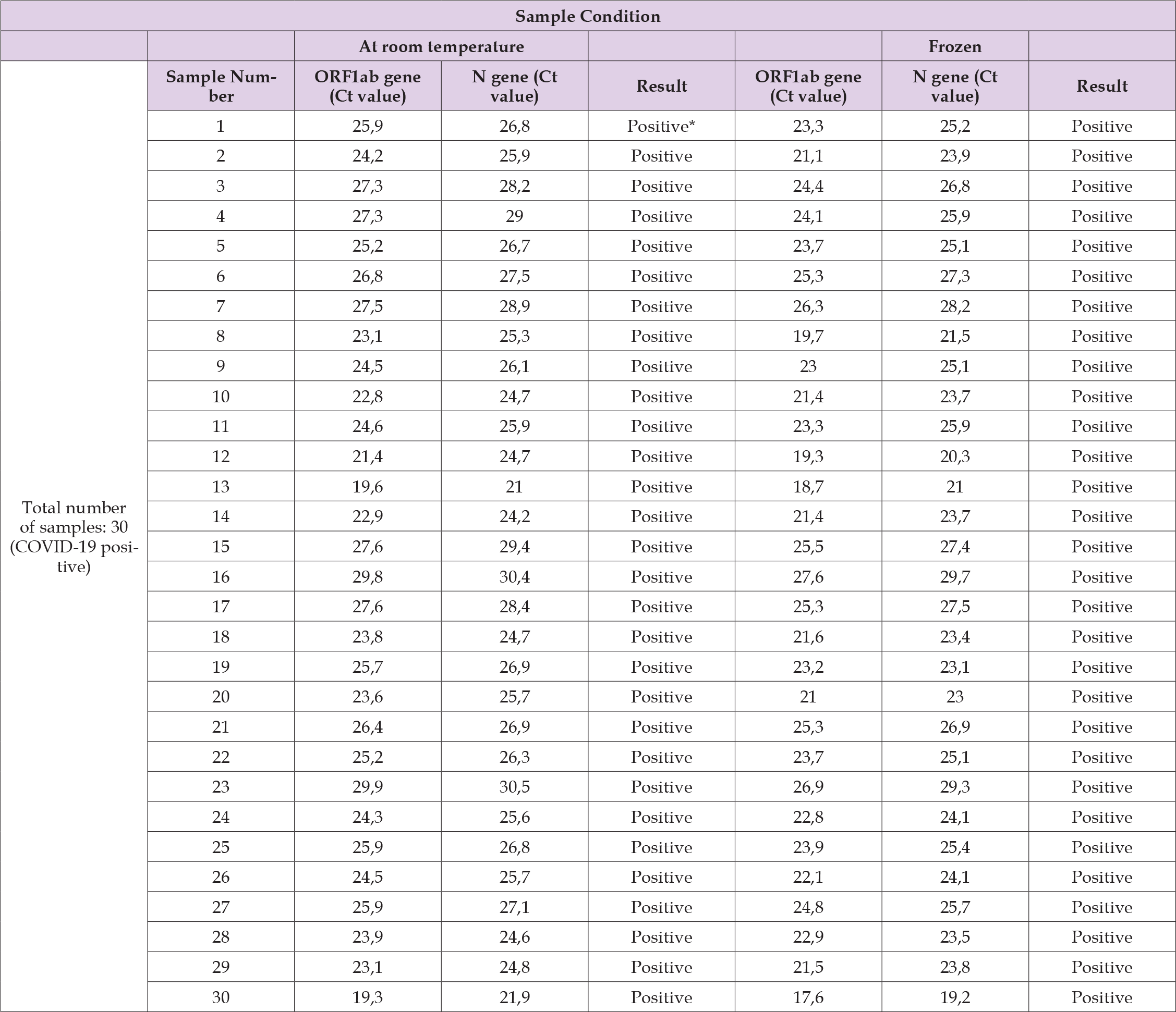 Click here to view Large Supplementary Table 1 biomedres-openaccess-journal-bjstr
