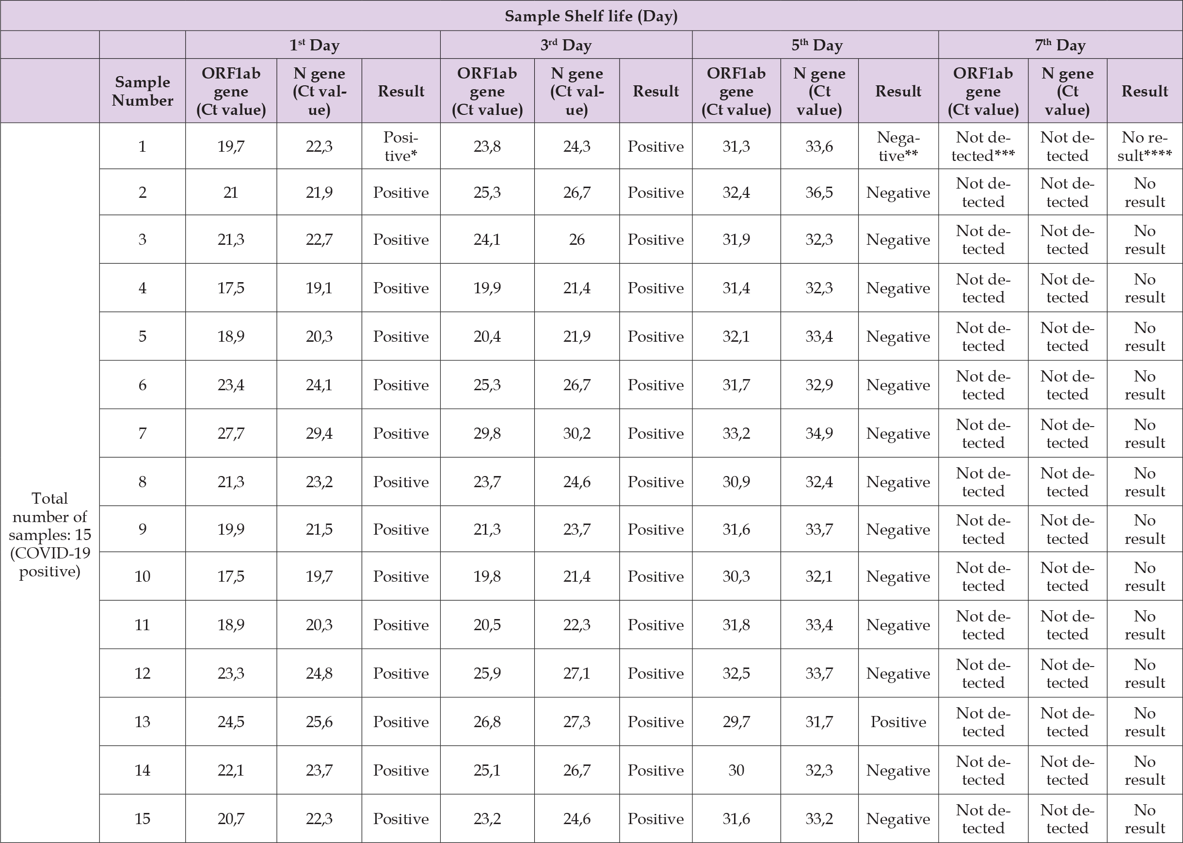 Click here to view Large Supplementary Table 2 biomedres-openaccess-journal-bjstr