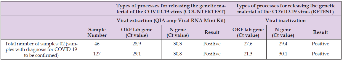 Click here to view Large Supplementary Table 4 biomedres-openaccess-journal-bjstr
