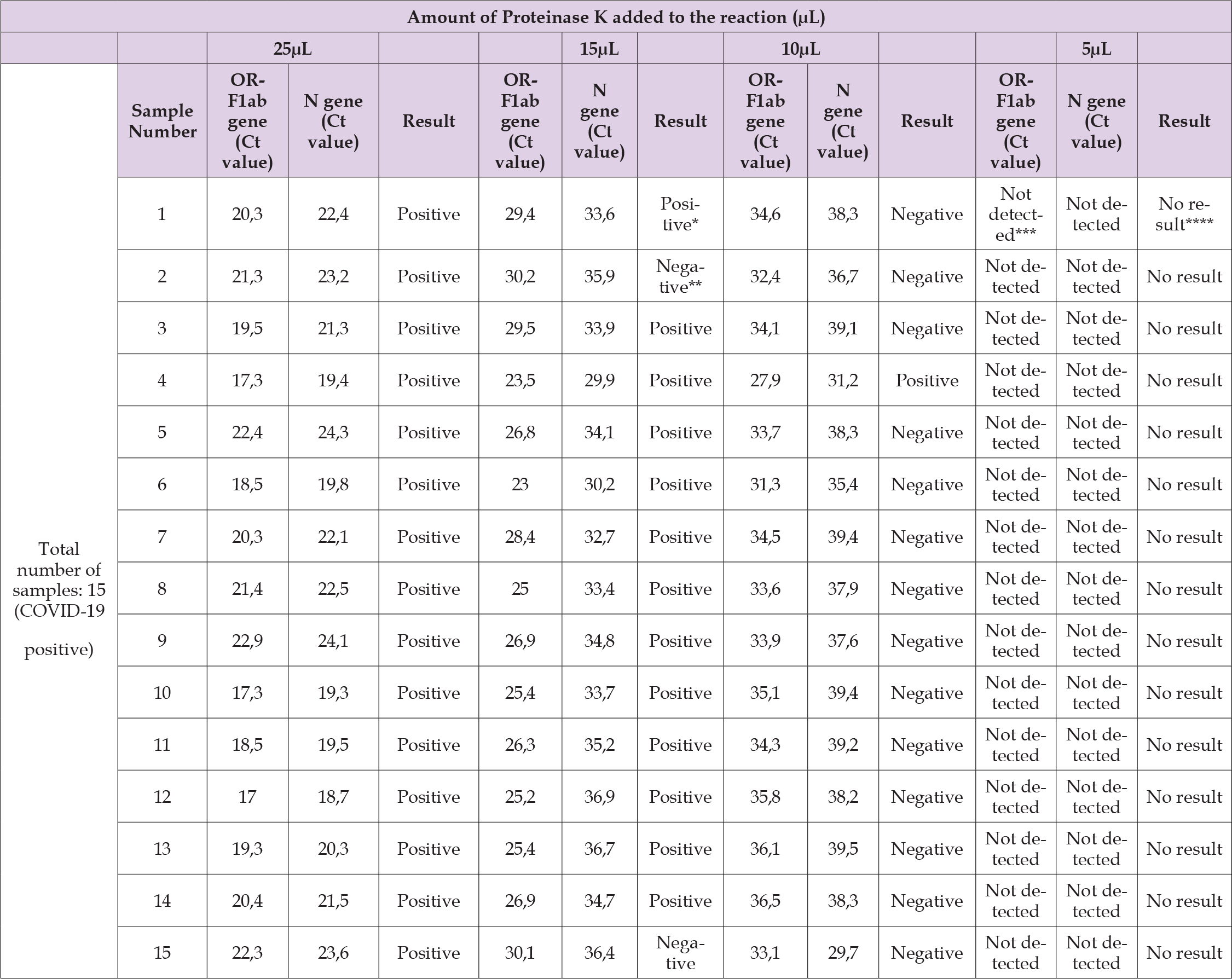 Click here to view Large Supplementary Table 5 biomedres-openaccess-journal-bjstr