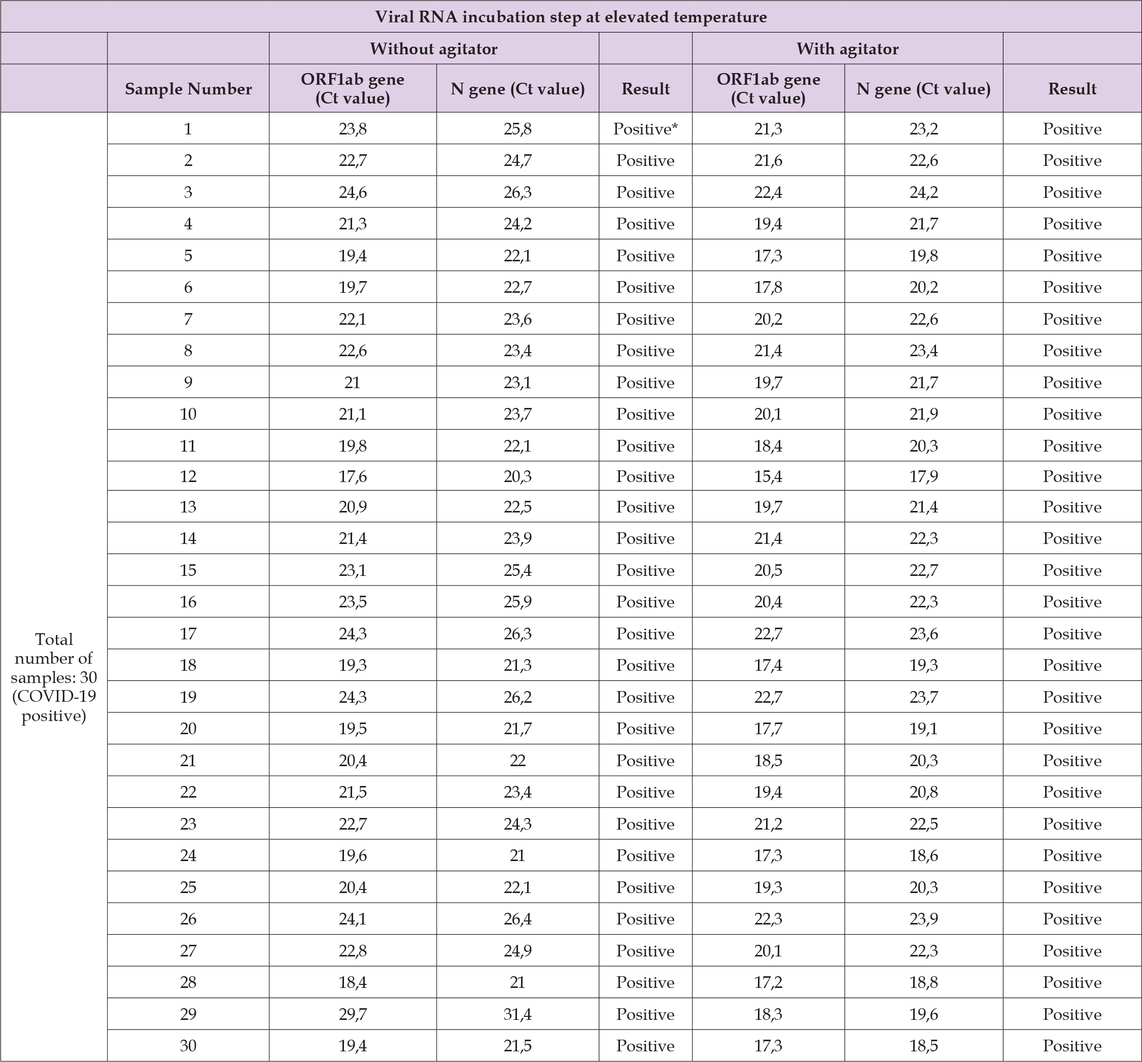 Click here to view Large Supplementary Table 6 biomedres-openaccess-journal-bjstr