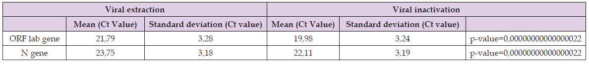 Click here to view Large Table 3 biomedres-openaccess-journal-bjstr