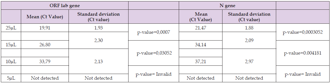 Click here to view Large Table 4 biomedres-openaccess-journal-bjstr