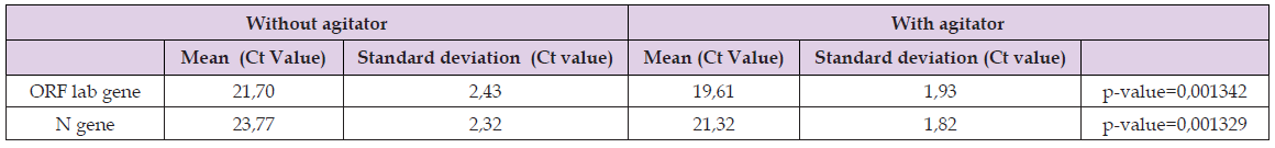 Click here to view Large Table 5 biomedres-openaccess-journal-bjstr