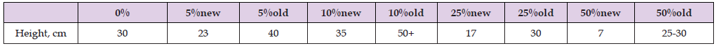 Click here to view Large Table 8 biomedres-openaccess-journal-bjstr
