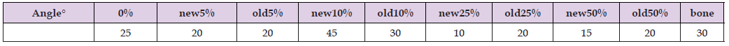 Click here to view Large Table 9 biomedres-openaccess-journal-bjstr