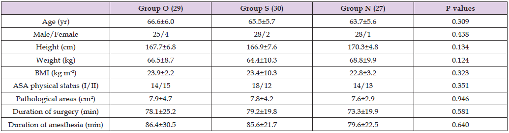 Click here to view Large Table 1 biomedres-openaccess-journal-bjstr