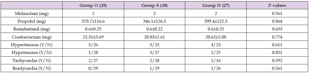 Click here to view Large Table 2 biomedres-openaccess-journal-bjstr
