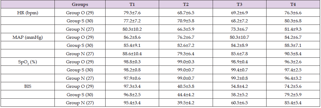 Click here to view Large Table 3 biomedres-openaccess-journal-bjstr