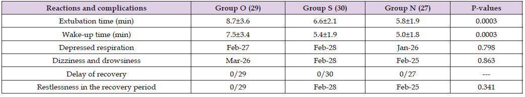 Click here to view Large Table 4 biomedres-openaccess-journal-bjstr