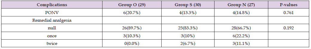 Click here to view Large Table 5 biomedres-openaccess-journal-bjstr
