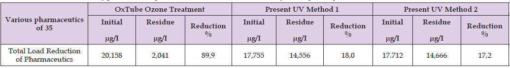 Click here to view Large Table 2 biomedres-openaccess-journal-bjstr