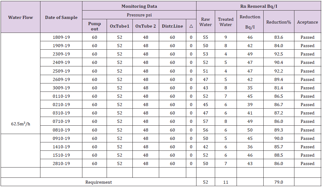 Click here to view Large Table 4 biomedres-openaccess-journal-bjstr