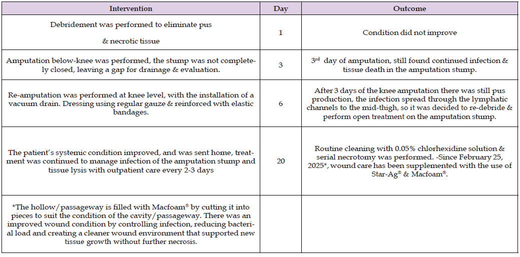 Click here to view Large Table 1 biomedres-openaccess-journal-bjstr