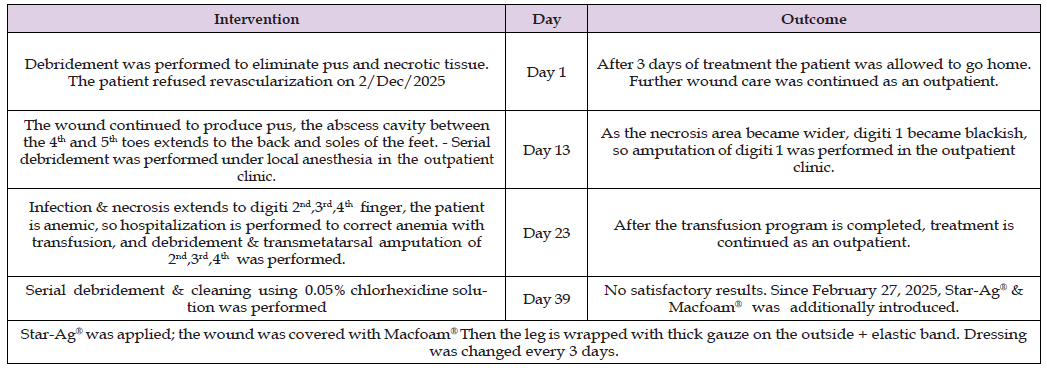 Click here to view Large Table 2 biomedres-openaccess-journal-bjstr