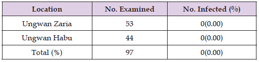 Click here to view Large Table 1 biomedres-openaccess-journal-bjstr