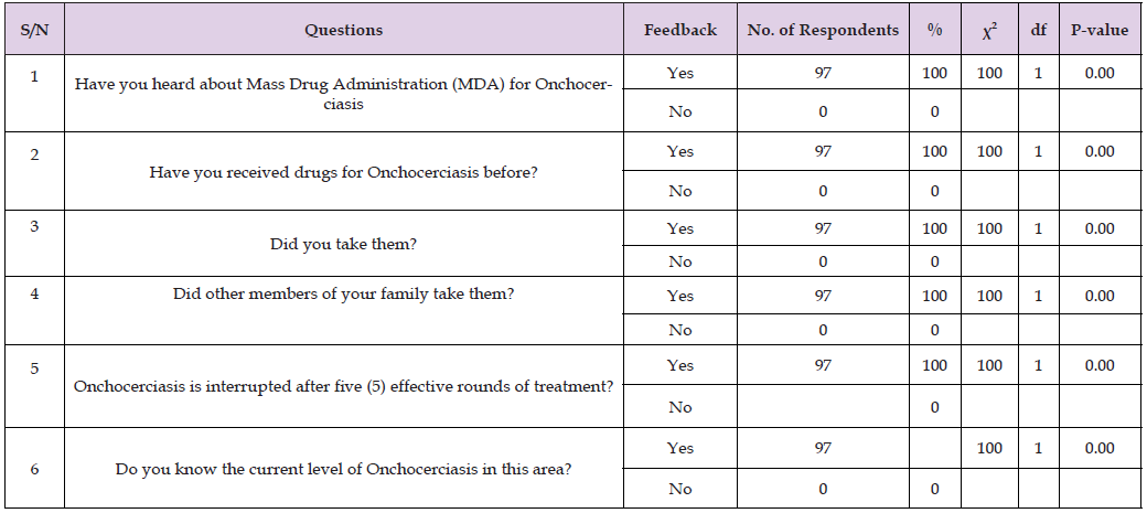 Click here to view Large Table 3 biomedres-openaccess-journal-bjstr