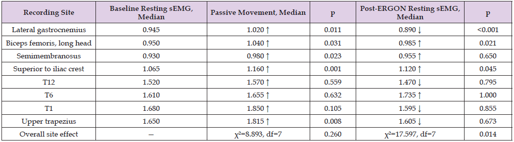 Click here to view Large Table 2 biomedres-openaccess-journal-bjstr